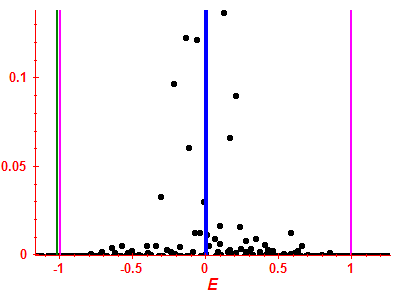 Strength function